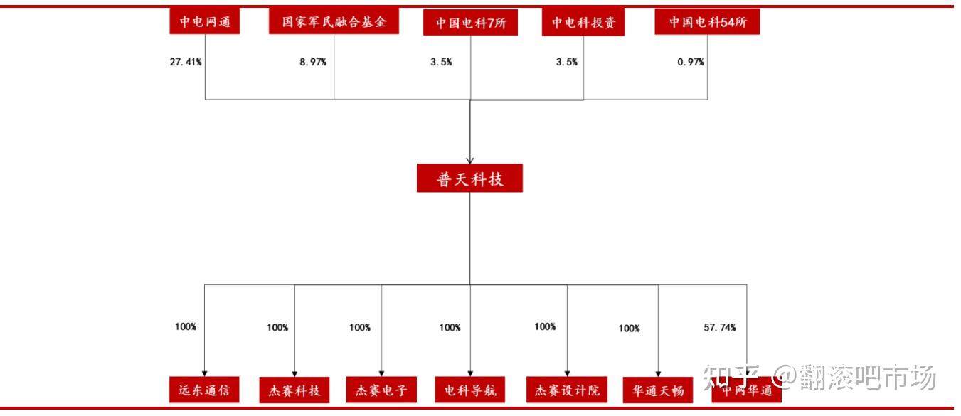 普天科技(002544)2025年三季报简析:净利润同比下降3.8%,公司应收账款体量较大
