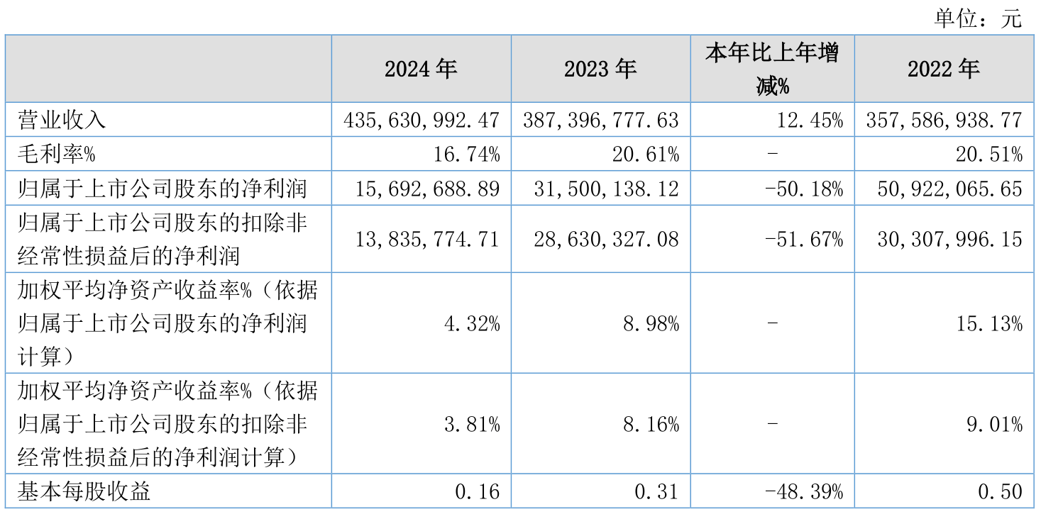 德生科技(002908)2025年三季报简析:净利润同比下降50.67%,公司应收账款体量较大