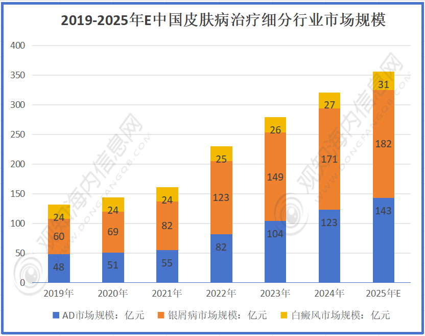 华森制药(002907)2025年三季报简析:增收不增利