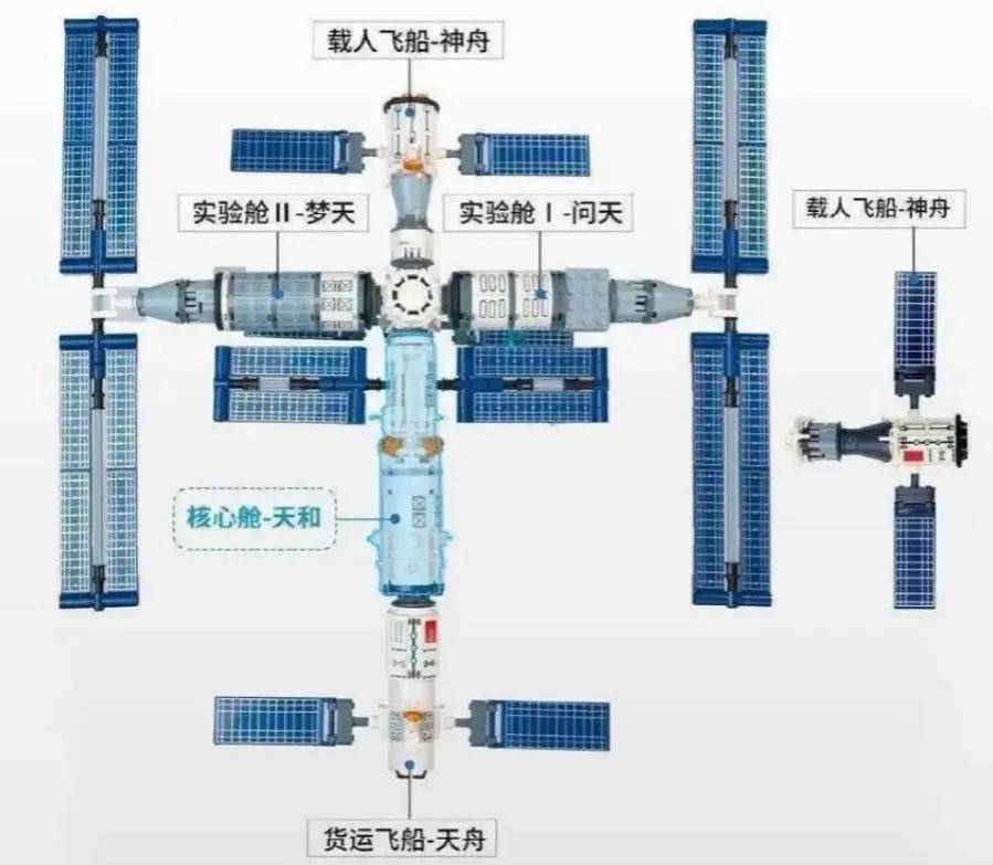 神舟二十一号丨中国载人飞船将首次实施3.5小时自主快速交会对接