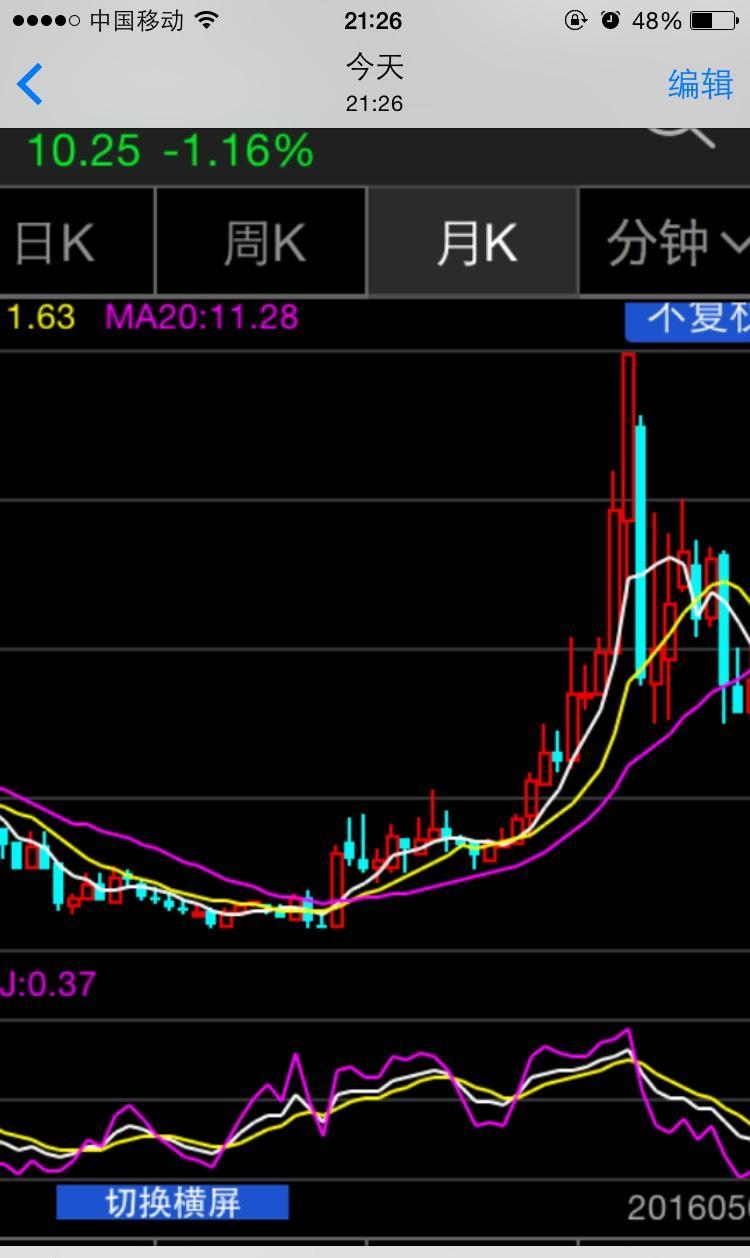 交运股份(600676.SH)：前三季度净亏损2878.07万元