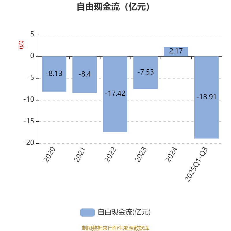 华软科技（002453）2025年三季报简析：净利润同比下降34.77%