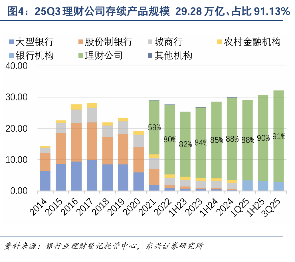 债市早参10月31日|养老理财新规支持理财公司多种方式投资养老领域资产；万科Q3净利润亏损161亿 深铁今年第十次“输血”