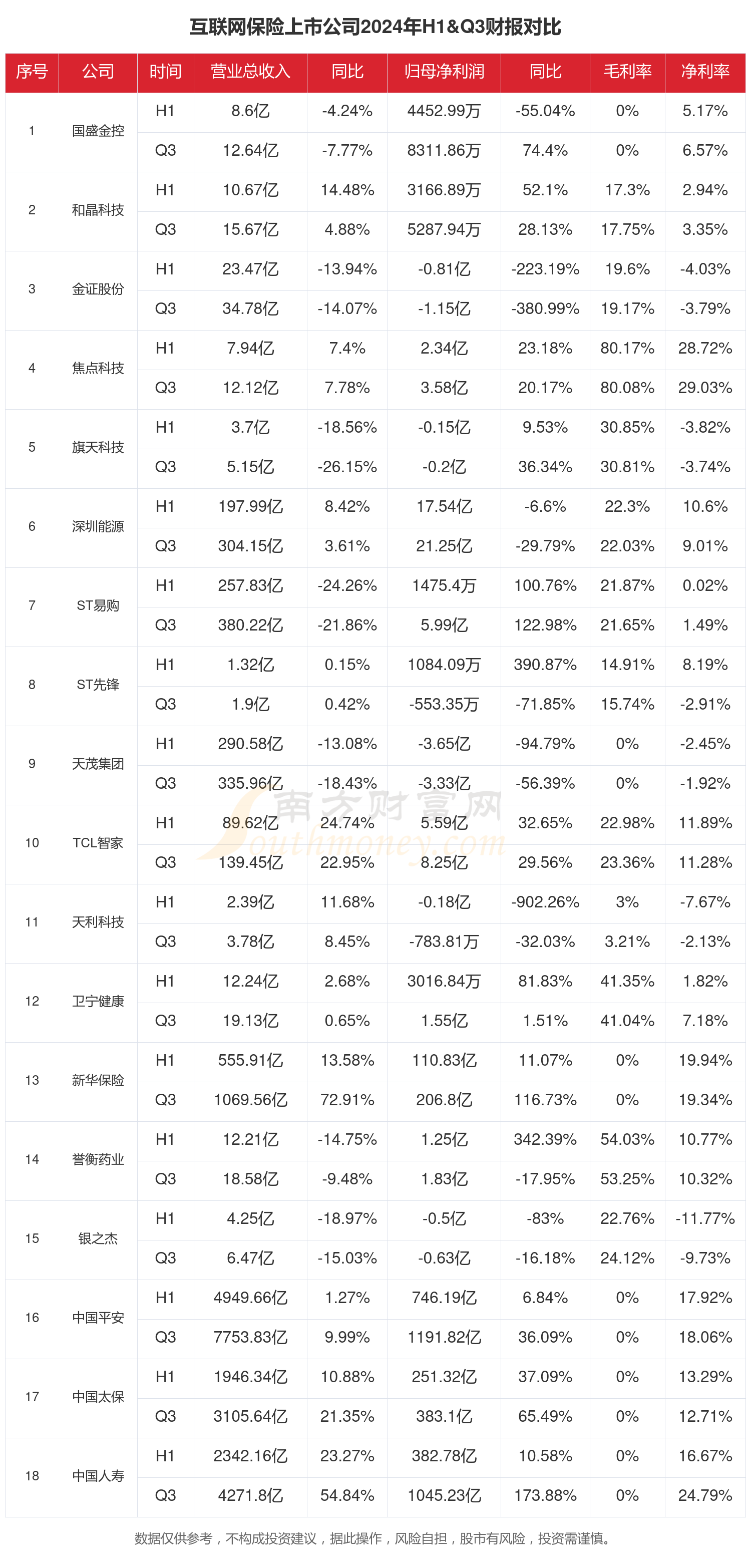 佳云科技（300242）2025年三季报简析：营收上升亏损收窄