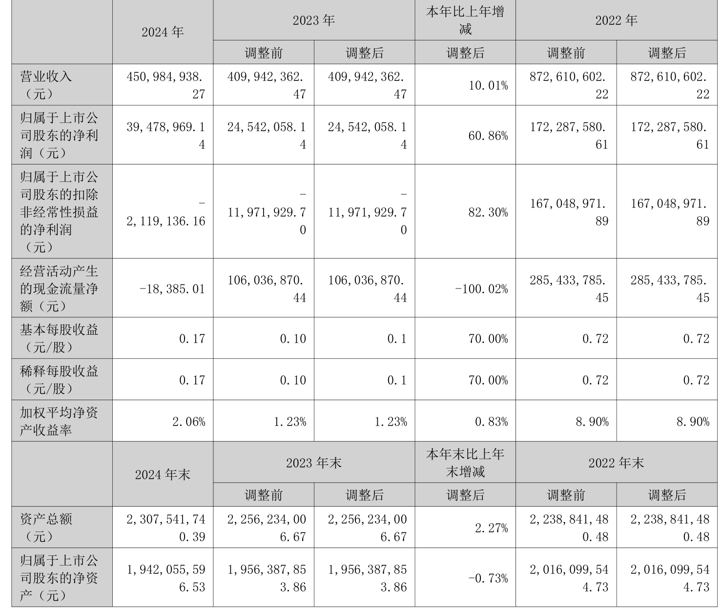振邦智能（003028）2025年三季报简析：净利润同比下降43.37%，公司应收账款体量较大