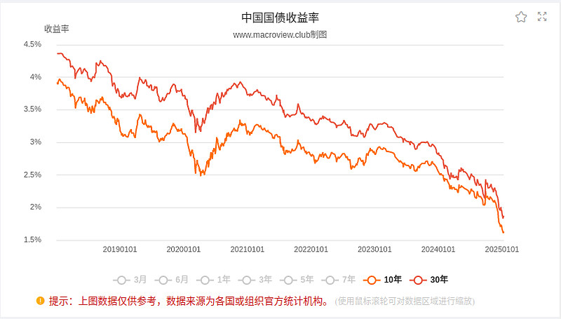 债市日报：10月31日