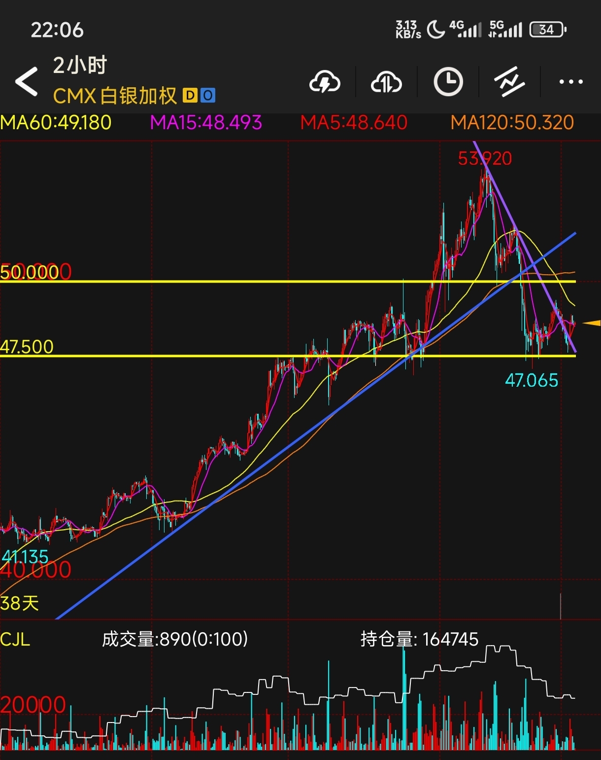 阻力位变支撑位？洪灏最新判断：港股已突破压力位，这一趋势会自我强化，但短期或会面临一些阻力