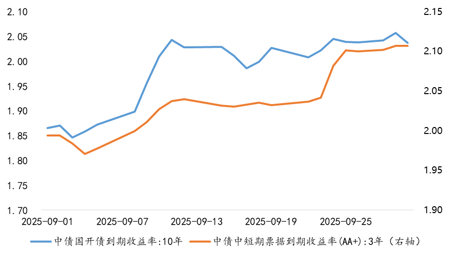 债市扰动拖累半数上市银行非息收入，多家高管：四季度债市仍存不确定性