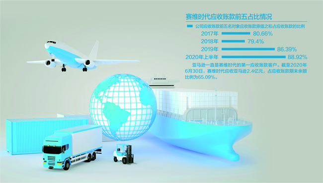 赛维时代：中美贸易政策缓和对公司经营有积极影响