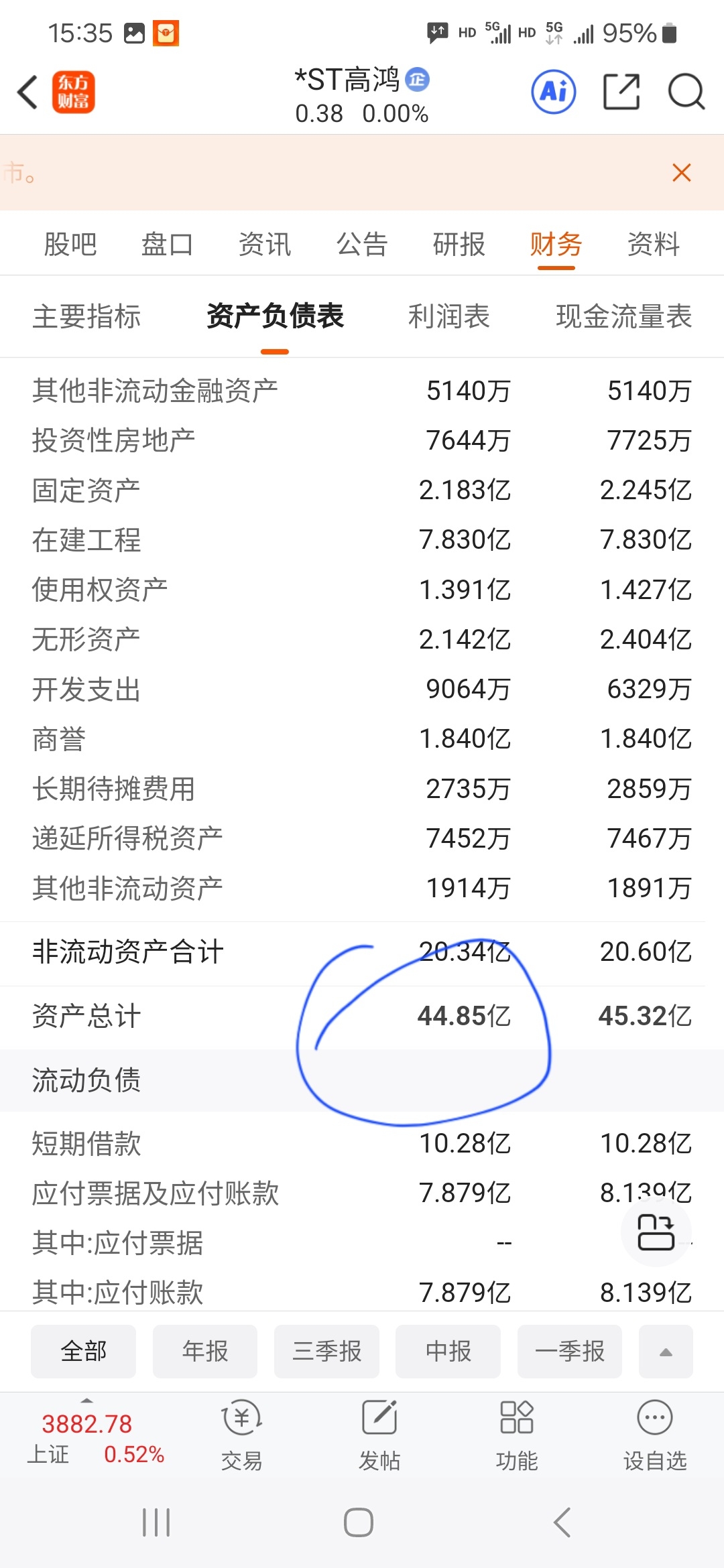 *ST高鸿（000851）2025年三季报简析：净利润同比下降586.9%，三费占比上升明显