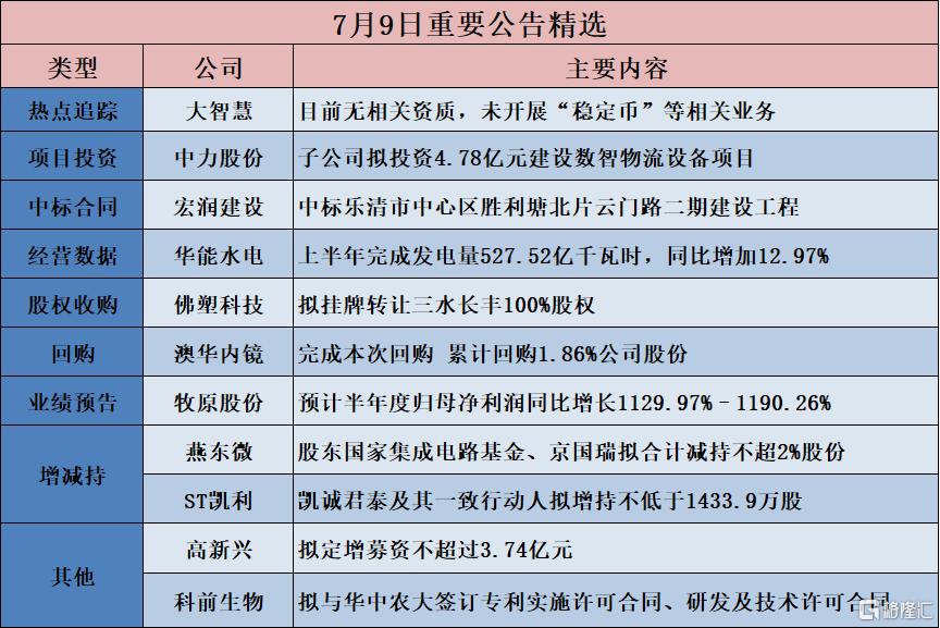 *ST高鸿（000851）2025年三季报简析：净利润同比下降586.9%，三费占比上升明显