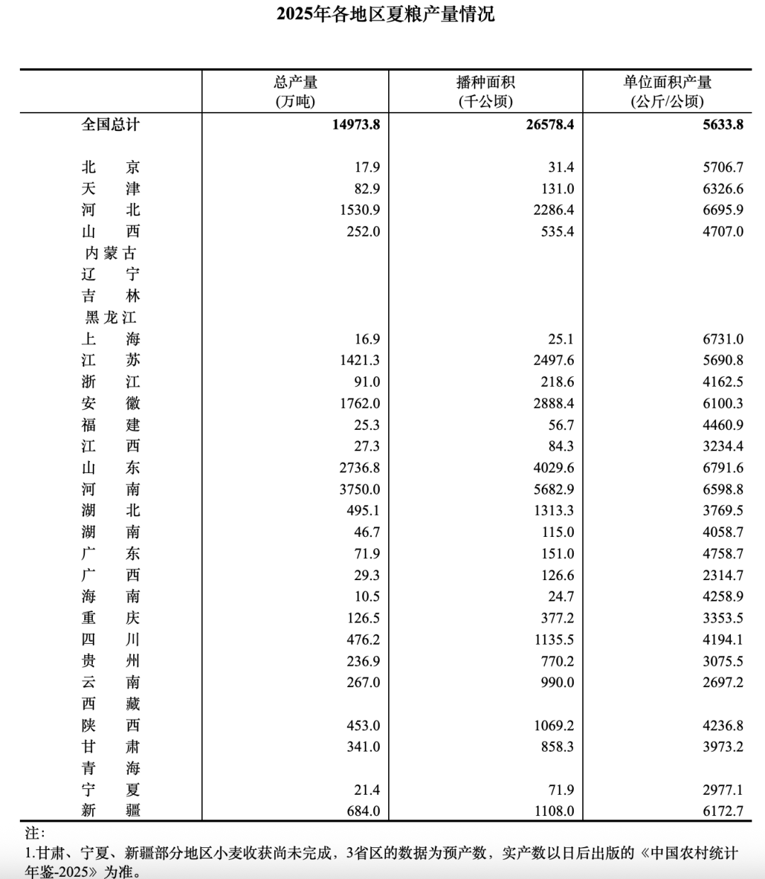甘肃能源（000791）2025年三季报简析：营收净利润同比双双增长，公司应收账款体量较大