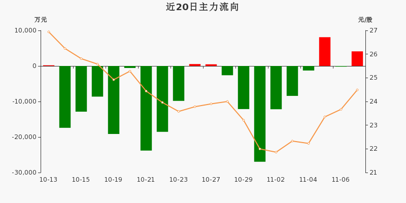 紫光股份（000938）2025年三季报简析：增收不增利，公司应收账款体量较大
