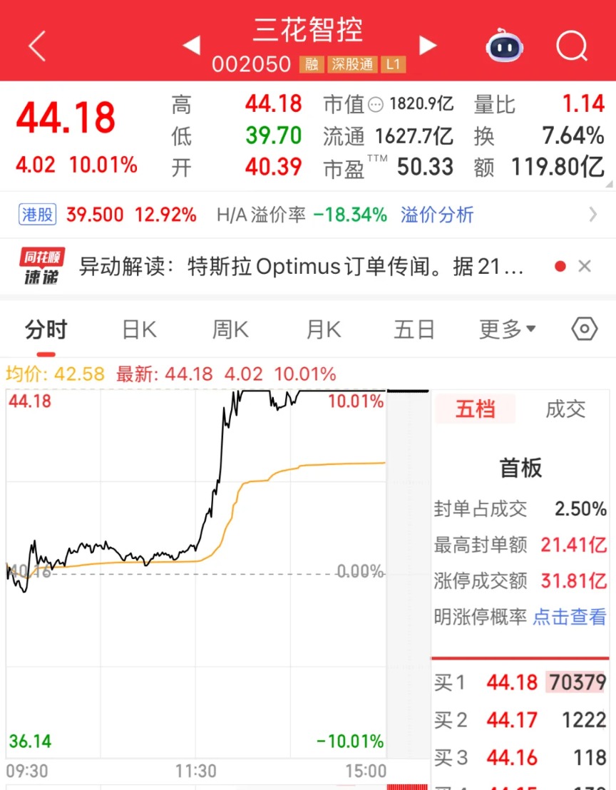 三花智控（002050）2025年三季报简析：营收净利润同比双双增长，盈利能力上升