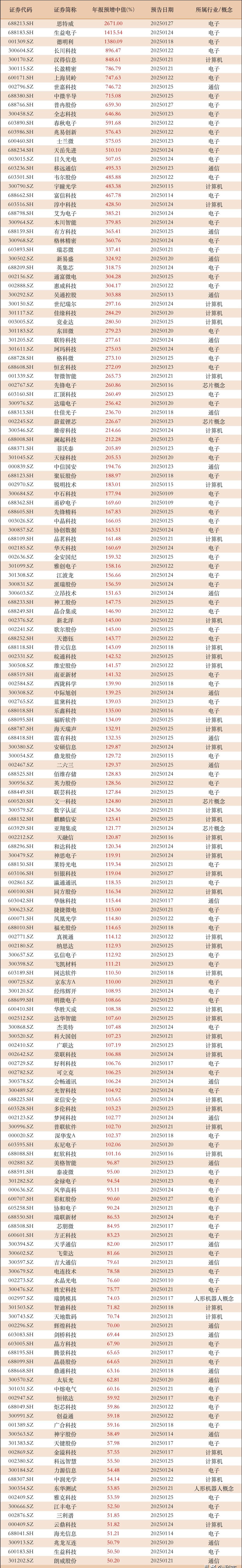 瑞泰科技（002066）2025年三季报简析：净利润同比下降94.89%，公司应收账款体量较大