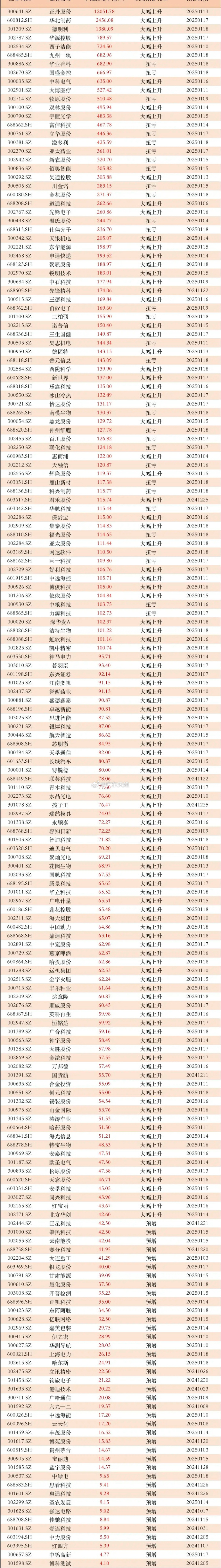 中粮资本（002423）2025年三季报简析：净利润同比下降56.11%，盈利能力上升