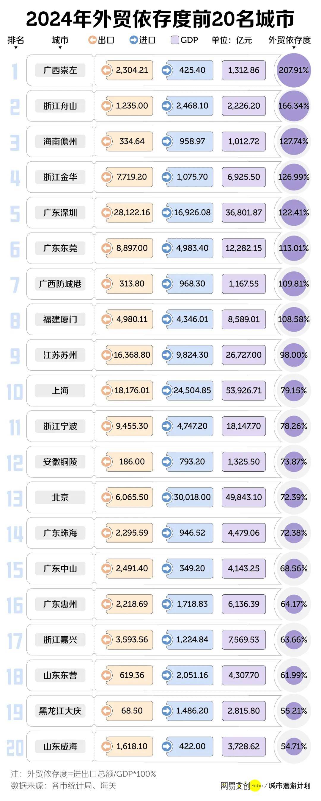 1-9月阿塞拜疆外贸顺差同比下降64.3%