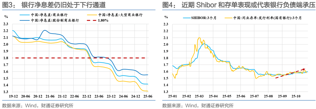 从国债买卖操作看央行调控理念转变