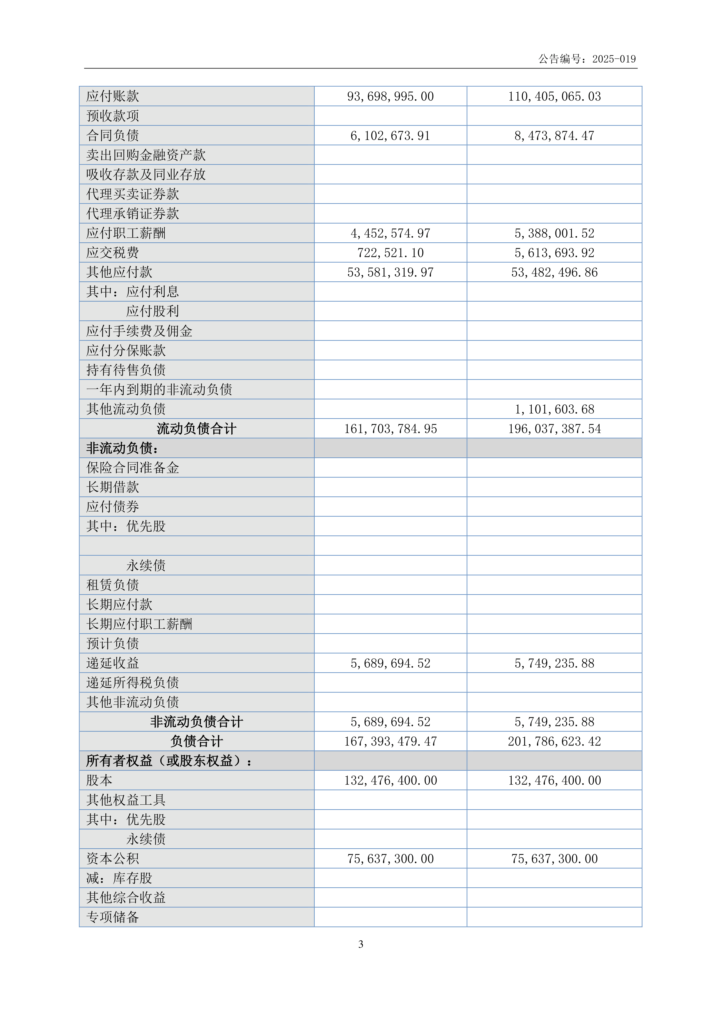 申科股份（002633）2025年三季报简析：净利润同比下降12.43%，公司应收账款体量较大