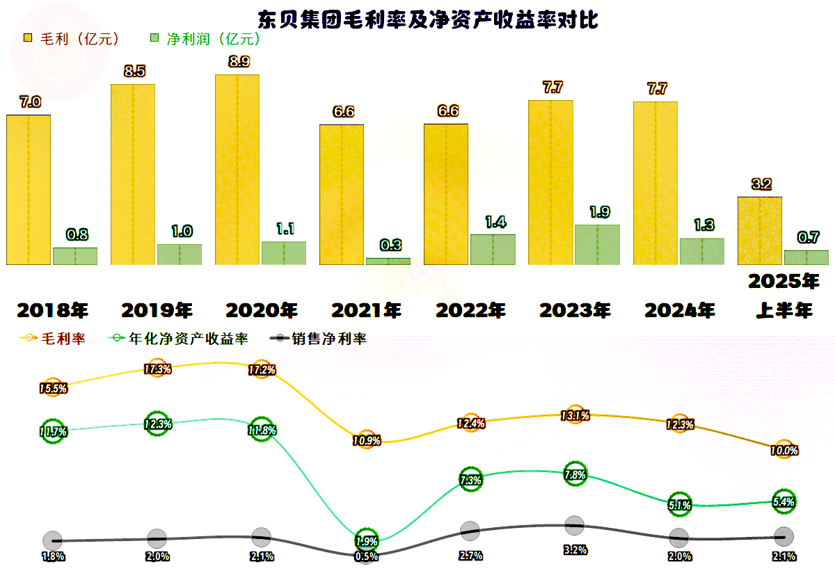 金安国纪（002636）2025年三季报简析：营收净利润同比双双增长，盈利能力上升