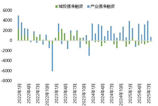 期债 走弱概率加大