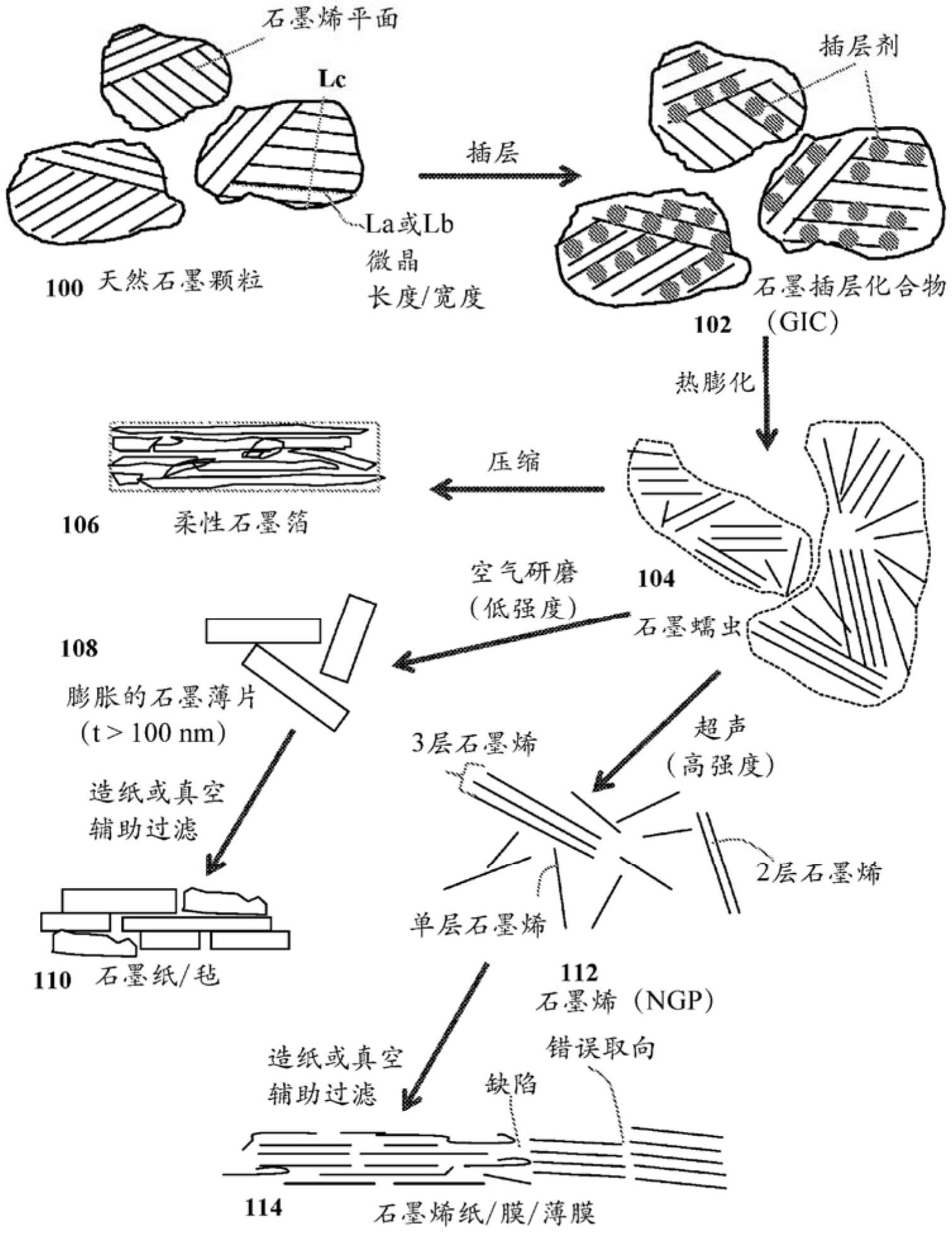 亿纬锂能获得实用新型专利授权：“一种极片结构以及电池”