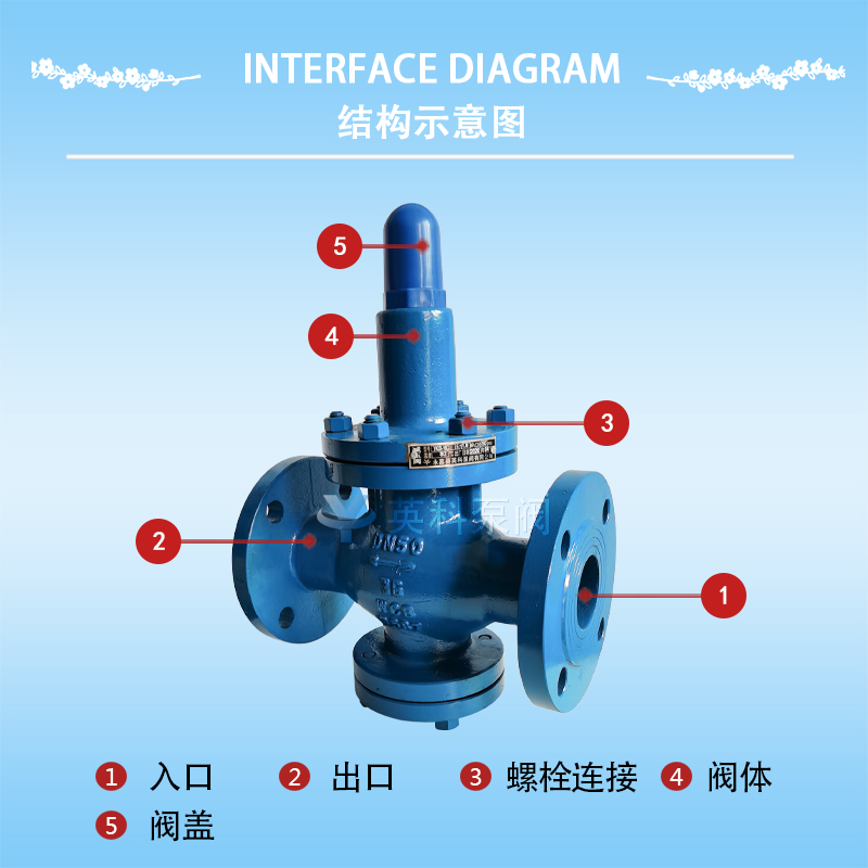 菱电电控获得实用新型专利授权：“一种大流量低压机械减压阀”