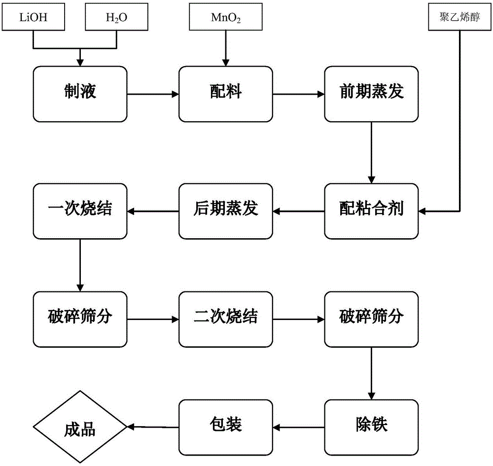 亿纬锂能获得实用新型专利授权：“一种极片结构以及电池”