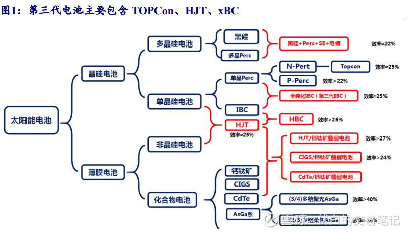 天合光能获得实用新型专利授权：“HJT电池和光伏组件”
