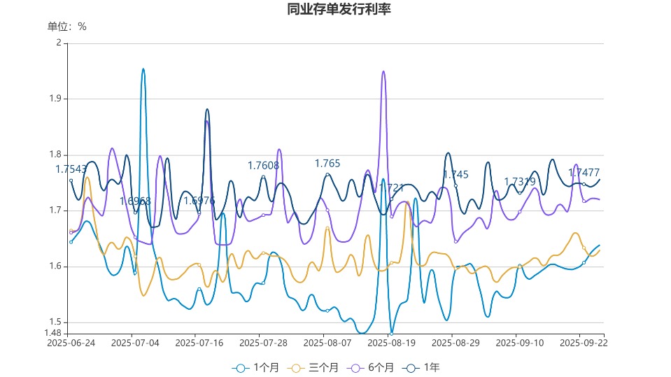 央行副行长陆磊：9月末已有1176家境外机构进入境内债券市场