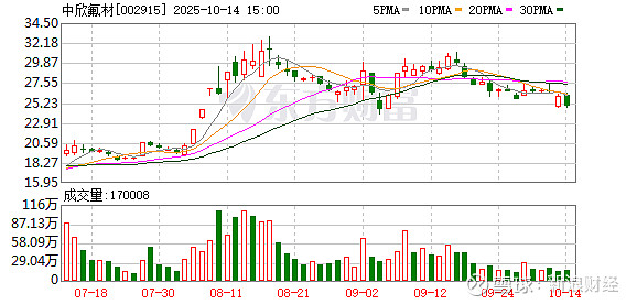 天禄科技：截至2025年10月31日股东人数为8,137户