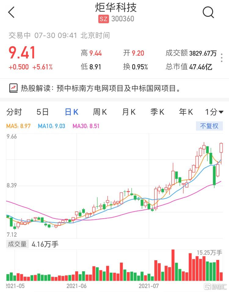 炬华科技：合同负债减少受多因素影响
