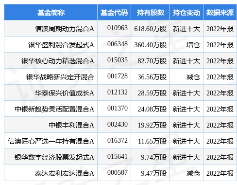 炬华科技：合同负债减少受多因素影响