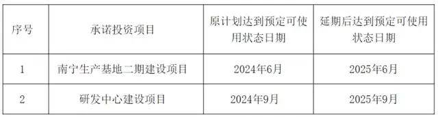 粤宏远Ａ：合理理财与推进企业转型并行不悖