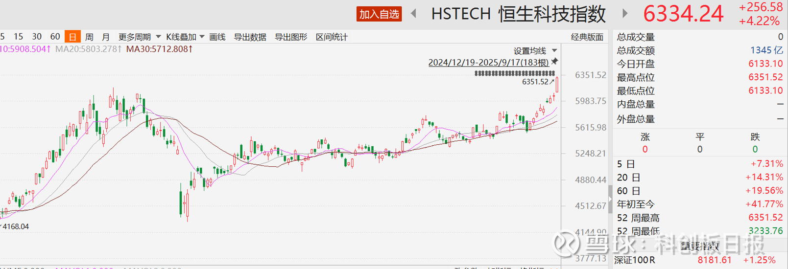 科技巨头轮流发债扩容AI基建 Meta之后谷歌拟发债超200亿美元