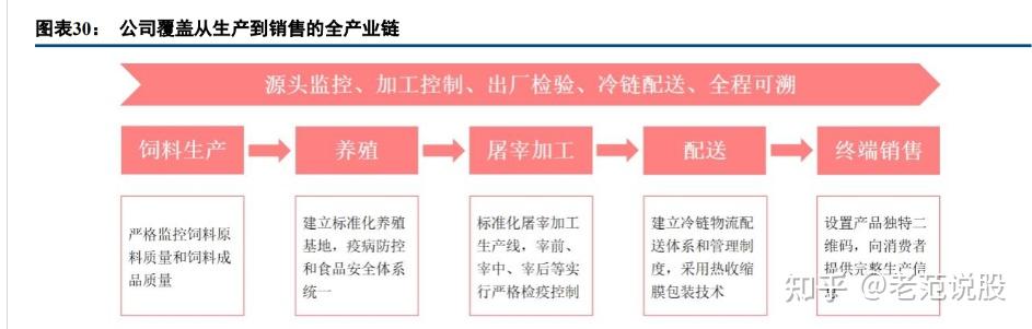 湘佳股份：8月中下旬开始活禽市场行情回暖