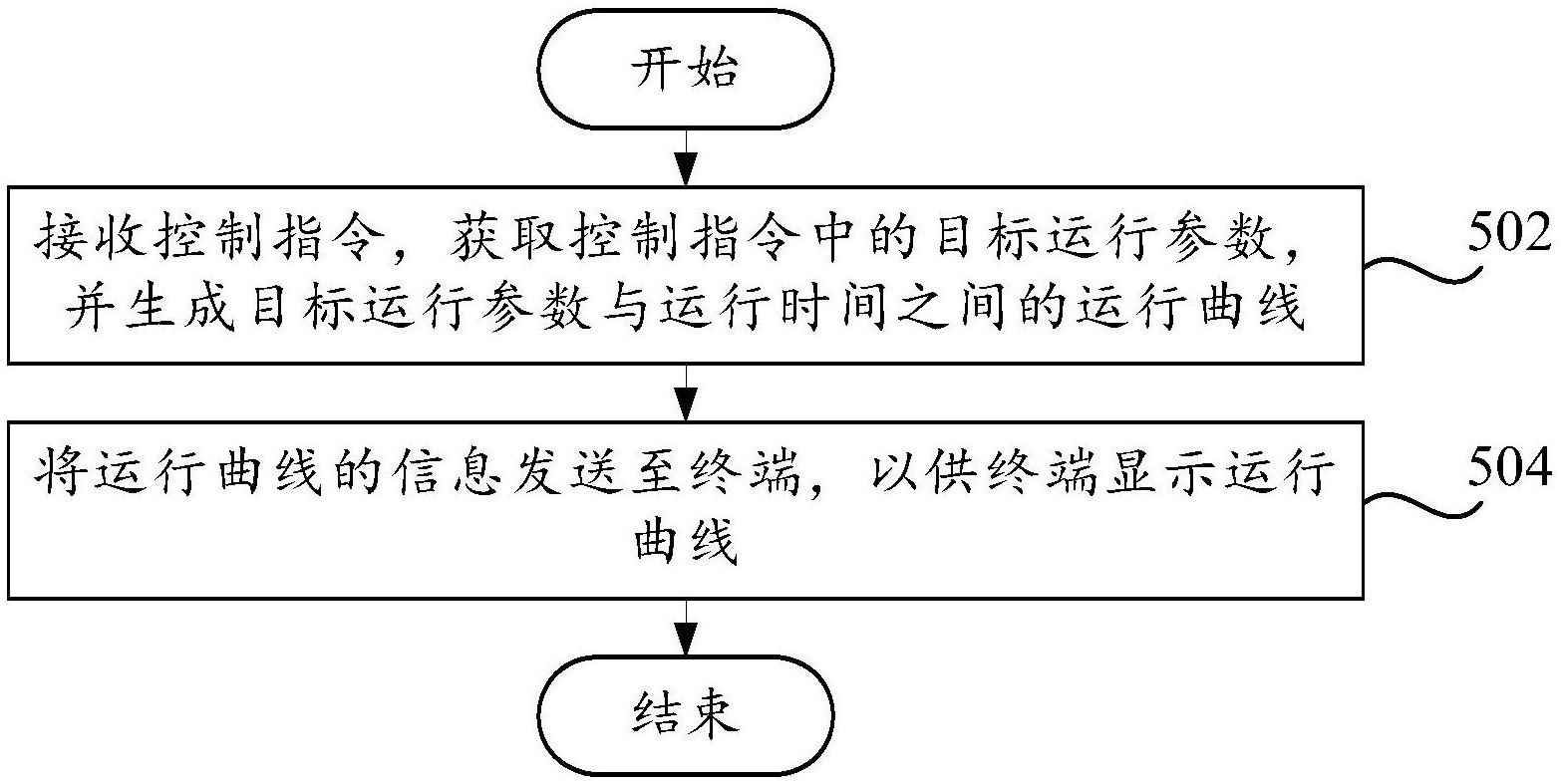 江铃汽车获得发明专利授权：“针对碰撞场景的车辆控制方法、装置、设备及存储介质”
