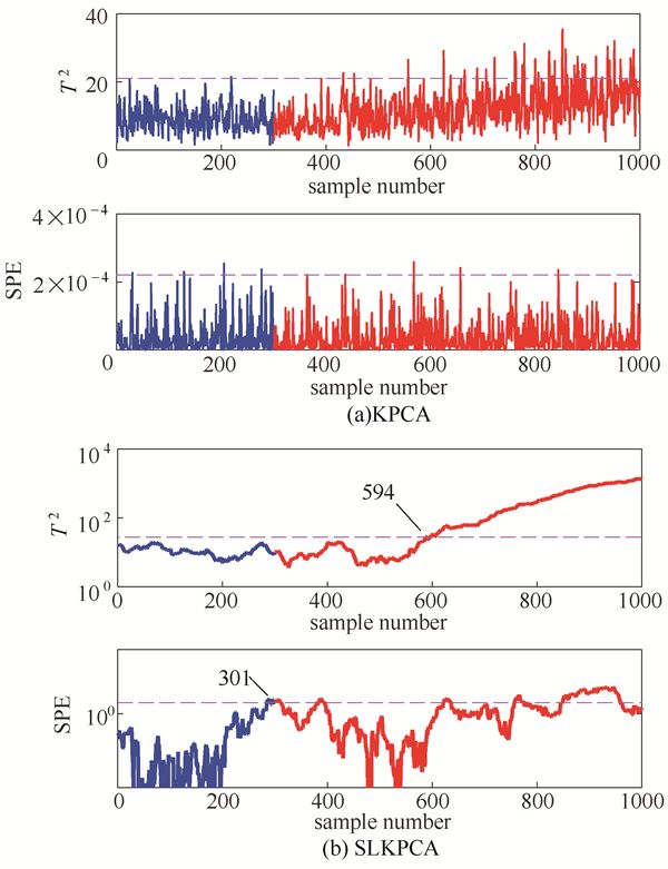 江铃汽车获得发明专利授权：“一种基于电动车辆热管理系统的故障识别方法及装置”
