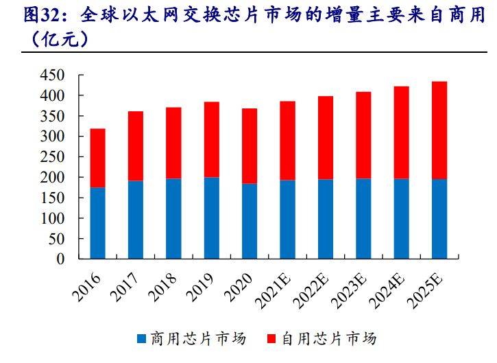 盛科通信获得发明专利授权：“生成树环境中MLAG协议快速协商方法、系统、设备及介质”