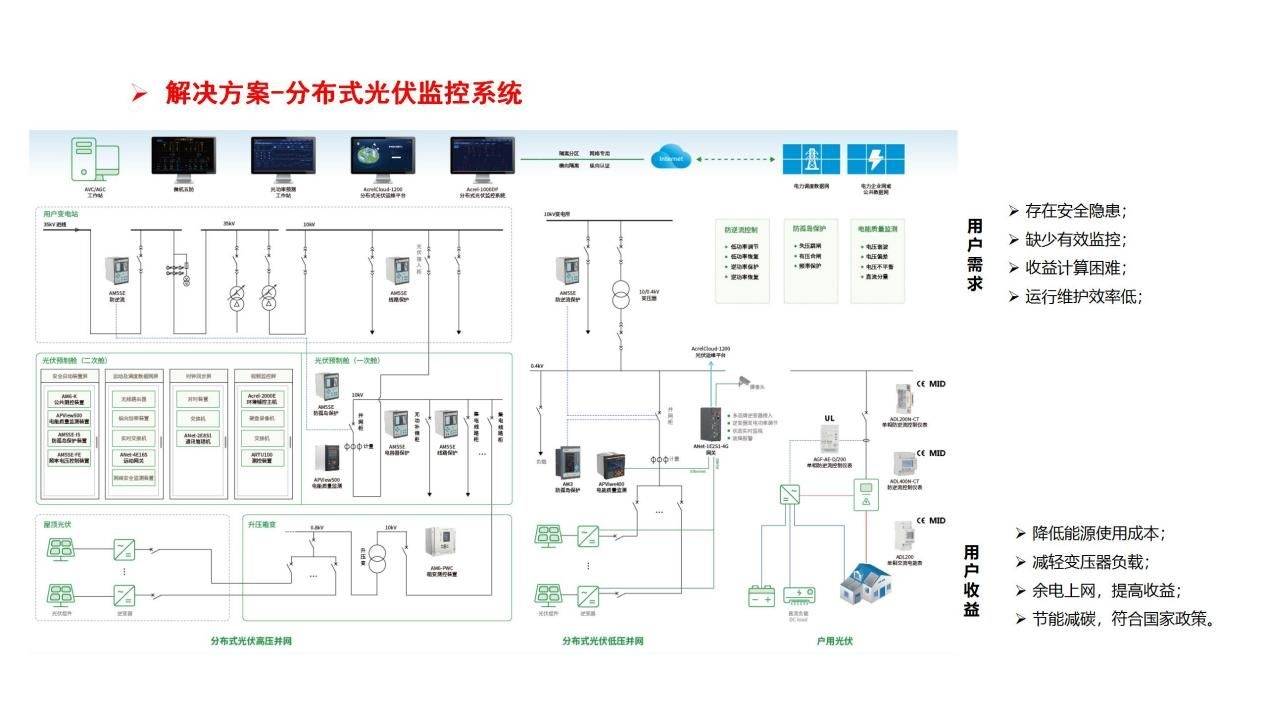 世界互联网大会连续三年实现100%绿电供应