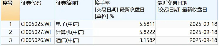 万得基金携手西部利得基金举办仲春投资尊享荟，共话投资新机遇