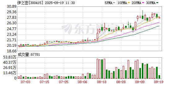 金岭矿业：公司没有与机器人公司合作