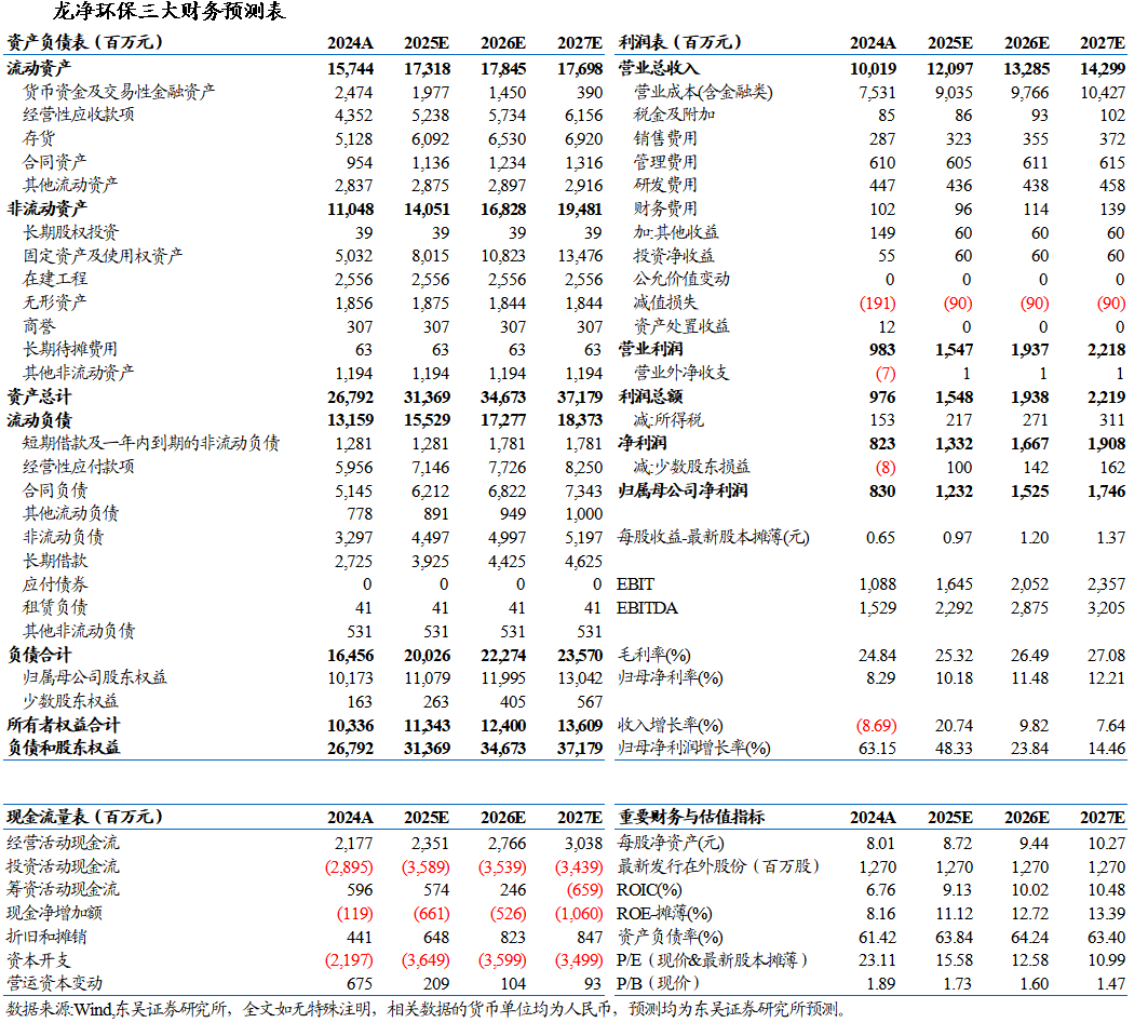 【企业动态】龙净环保新增1件法院诉讼，案由为劳动争议