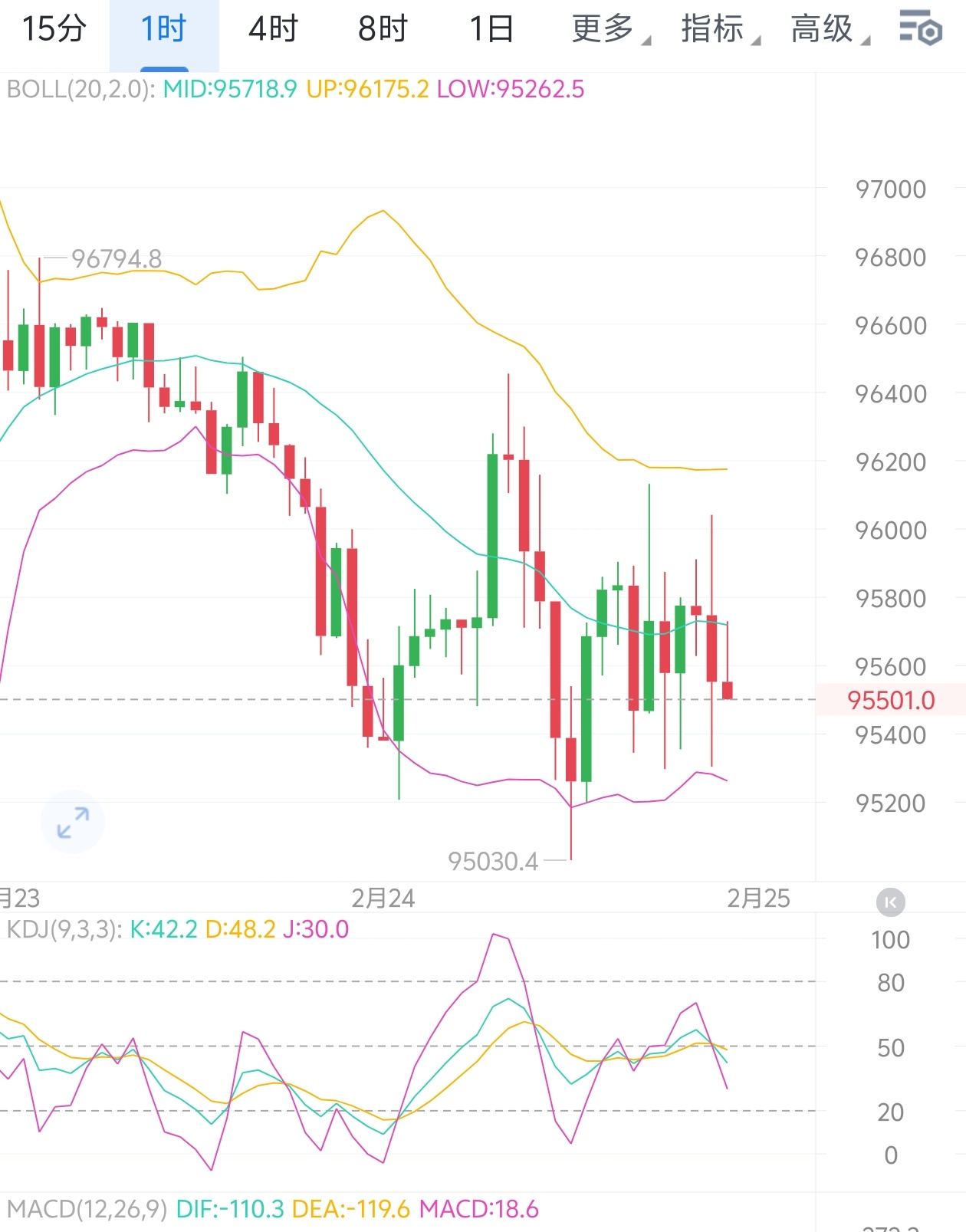 皖天然气：“皖天转债”接近触发强赎 负转股溢价率存套利空间