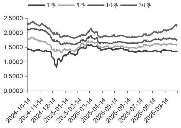 债市日报:11月7日