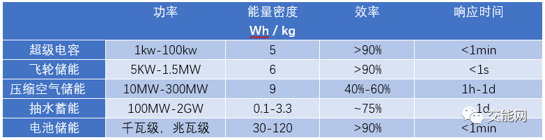阳光电源获得发明专利授权：“储能电池的内短路故障诊断方法、装置、系统与存储介质”