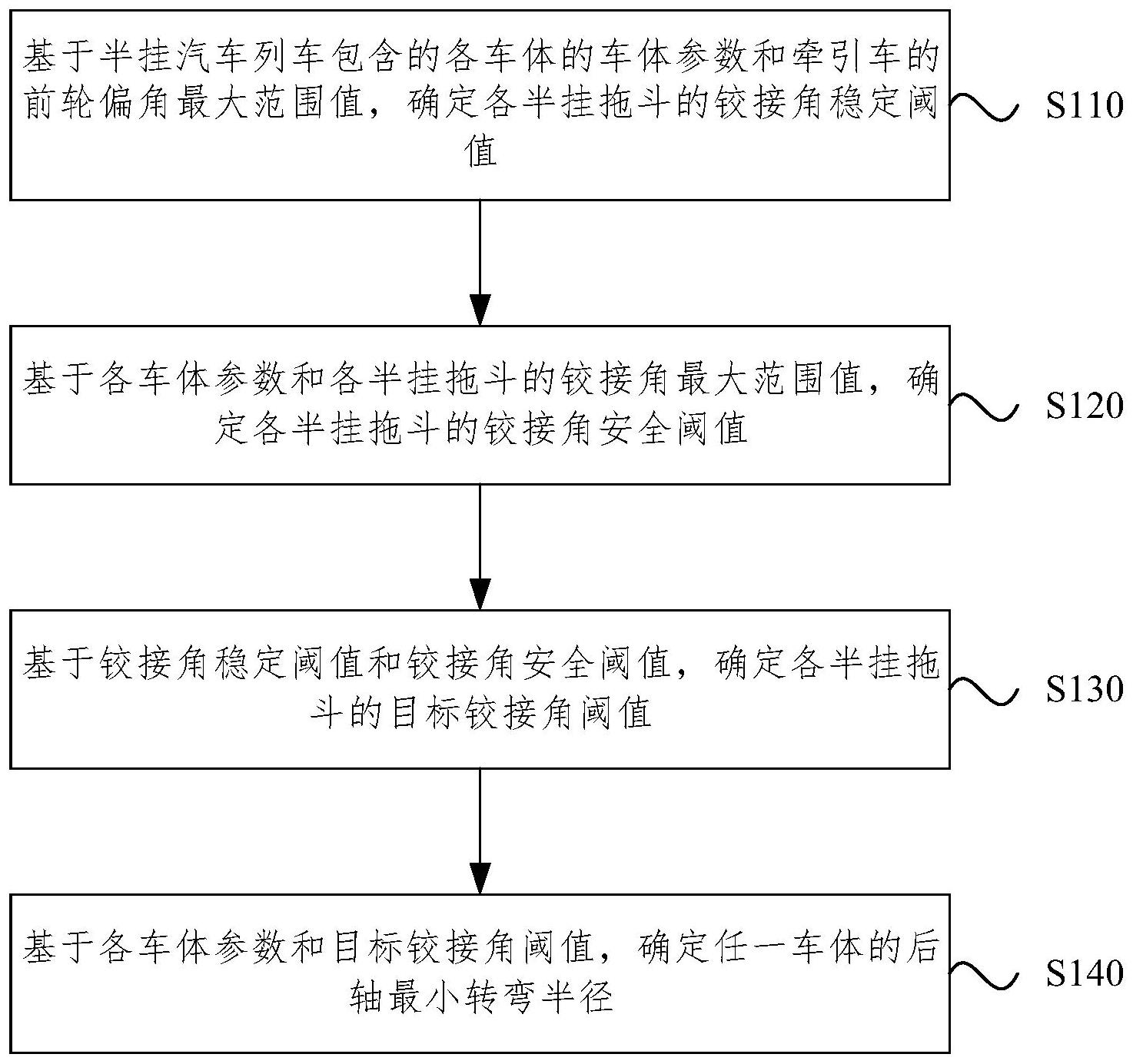 长城汽车获得发明专利授权：“请求功率的控制方法、电子设备及车辆”