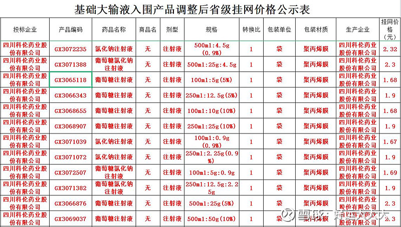 科伦药业获得发明专利授权：“一种大输液产品水浴灭菌设备布水温度流量检测方法”