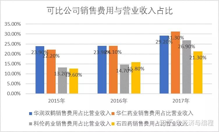 科伦药业获得发明专利授权：“一种大输液产品水浴灭菌设备布水温度流量检测方法”