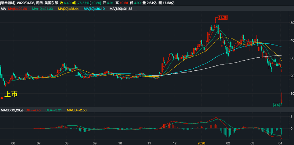 非洲外汇交易年均损失50亿美元